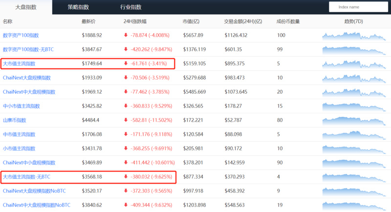 每日行情解读 | 期权交割日临近，BTC预计将宽幅震荡