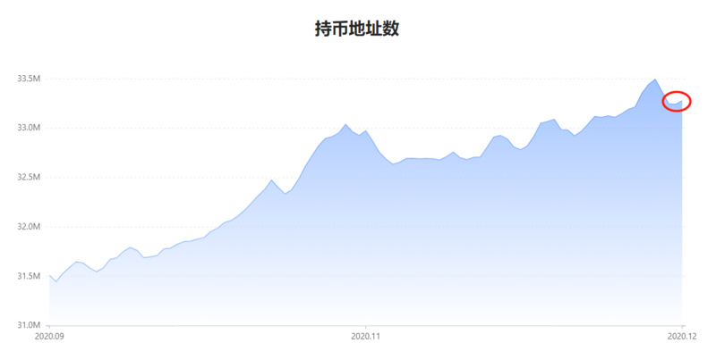 每日行情解读 | 期权交割日临近，BTC预计将宽幅震荡