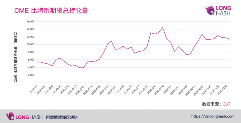 除了屯比特币，机构如何在牛市悄悄赚钱？