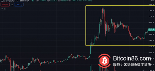 解析造就比特币牛市的两大重要因素