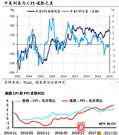 解析造就比特币牛市的两大重要因素