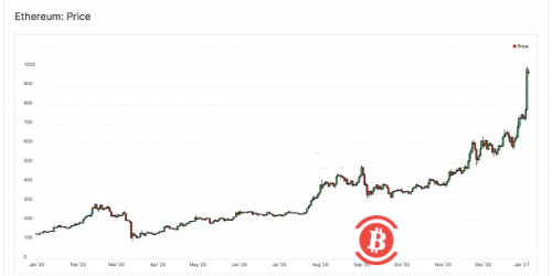  BTC 的流动性危机仍在继续？