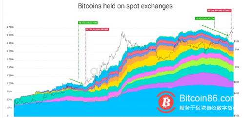  BTC 的流动性危机仍在继续？