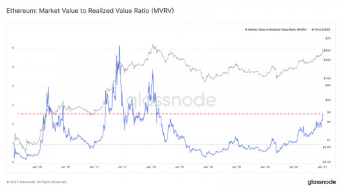 Glassnode：BTC的流动性危机仍在继续？