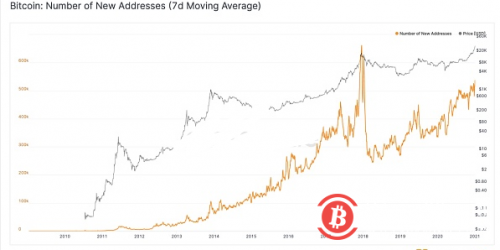  BTC 的流动性危机仍在继续？