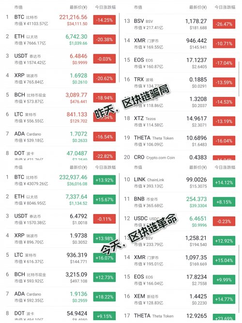 昨天的区块链骗局 vs 今天的区块链革命