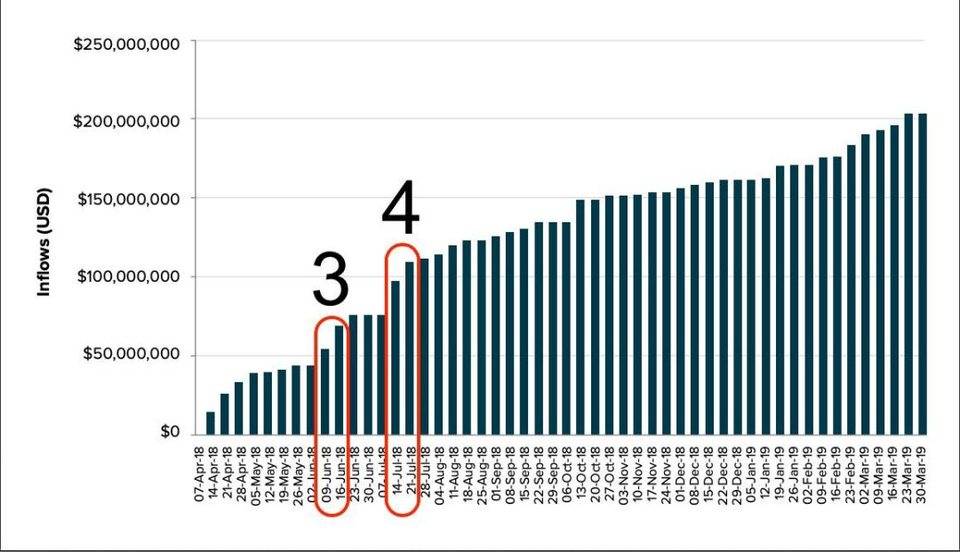 深入解析「灰度效应」：Grayscale 是如何推动比特币上涨的？