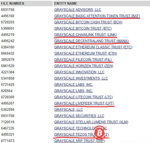  灰度在特拉华州共备案了六种新加密信托 