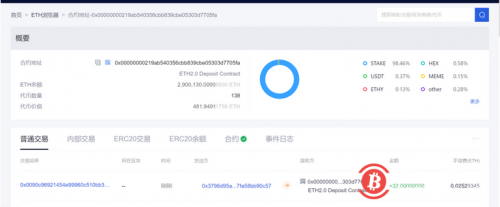 欧科云链OKLink：以太坊2.0合约余额突破290万ETH 