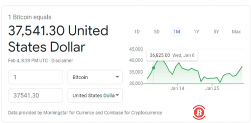 哈佛、耶鲁、斯坦福等美国名校都开始投资比特币了？