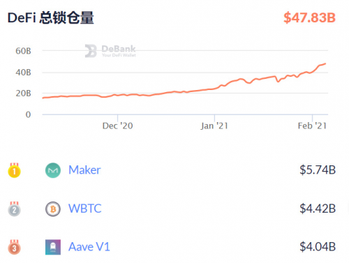 CertiK：Yearn.Finance 惊爆漏洞，DeFi 再遭打击，一文带你探明事件始末