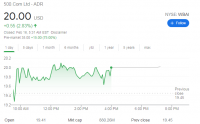 500彩票网盘前飙升75％ 拟收购BTC.COM矿池进军比特币业务