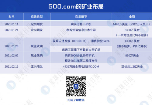 吴忌寒联姻500.COM的背后秘密