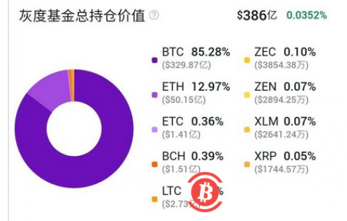 比特币再次突破5万美元，是否迎来新的牛市上涨行情？