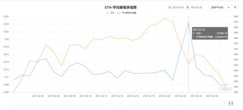 当前市场下，详解5600XT显卡挖矿收益情况