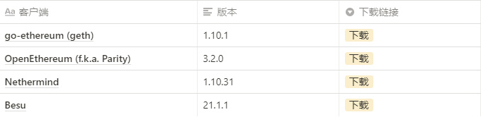 以太坊柏林升级公告