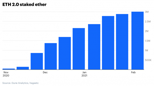 以太坊2.0的staking情况