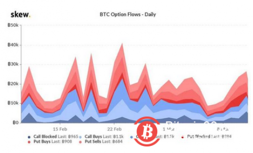 比特币未平仓合约达120亿新高，这对市场会有什么影响?