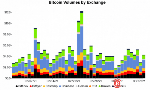 比特币大跳水散户拼命抢购，调查显示还有400亿美元即将流入