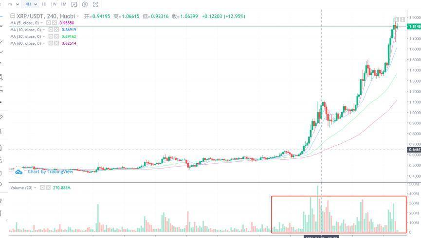 行情分析丨 Coinbase 的上市究竟会给加密圈带来什么深远的影响？