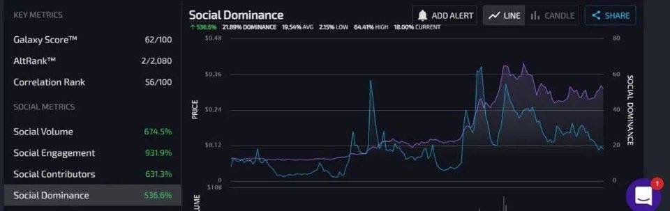 为什么说 4 月 20 日对于狗狗币来说是重要的一天？