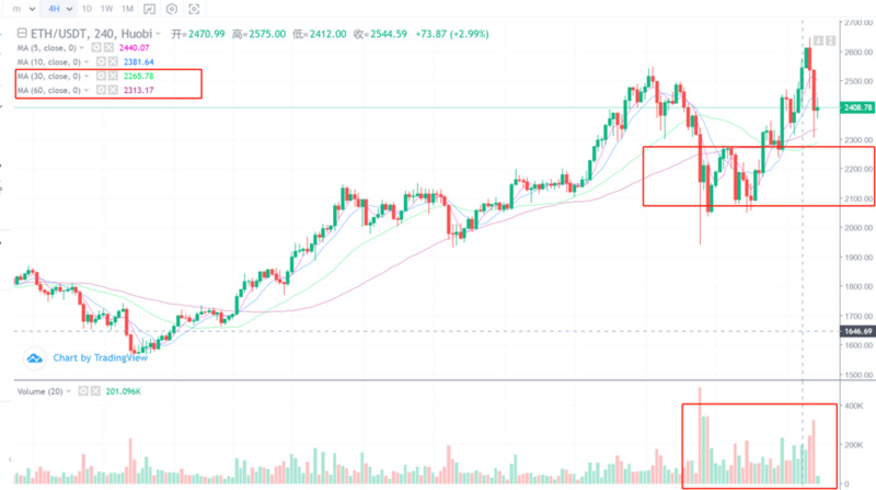 今天会是比特币本月最后一大跌了吗？