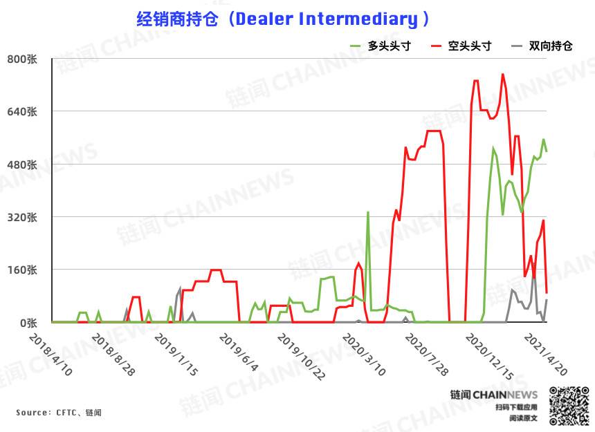  | CFTC COT 比特币持仓周报