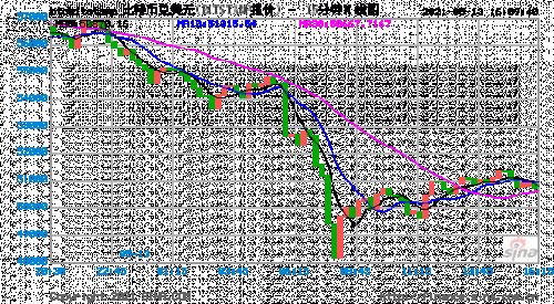 行情图