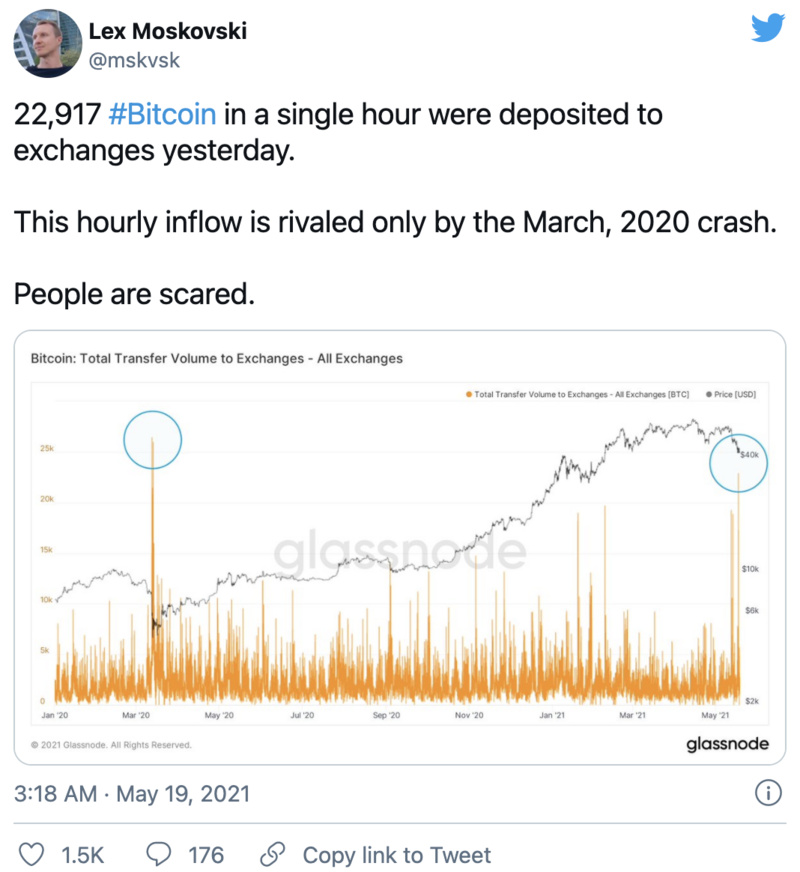 BTC跌破4万美元，比特币流入中心化交易所数量激增