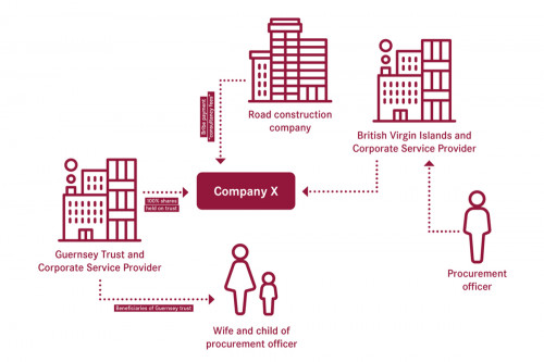 offshorestructuresandmoneylaundering.jpeg