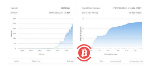 全面关闭矿场 比特币矿机究竟有什么错？