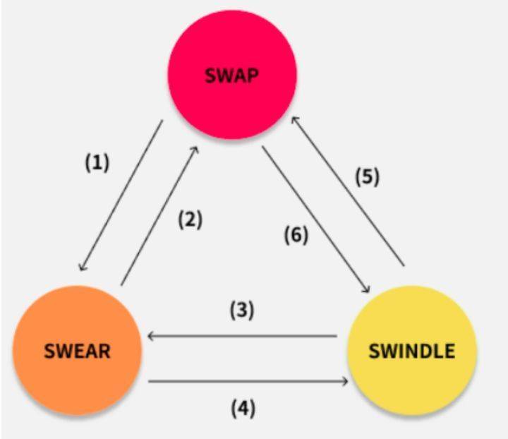 Filecoin 之后，以太坊「亲生」存储项目 Swarm 有何值得期待？