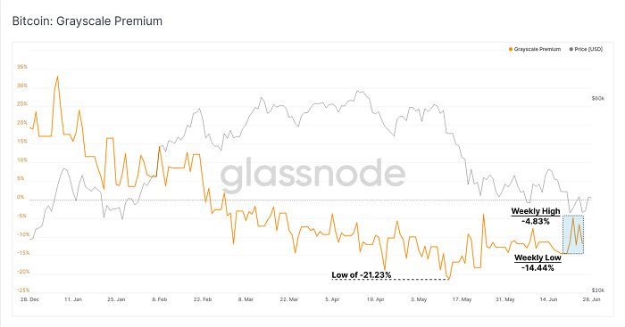 Glassnode报告：比特币矿工的抛压来了！