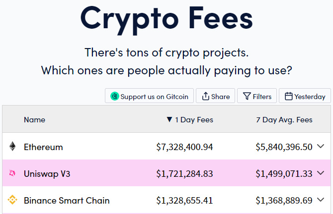 DeFi 实用挖矿新工具整理一览