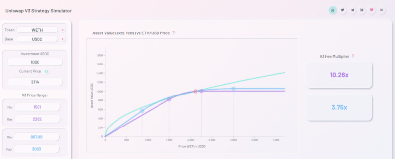 DeFi 实用挖矿新工具整理一览