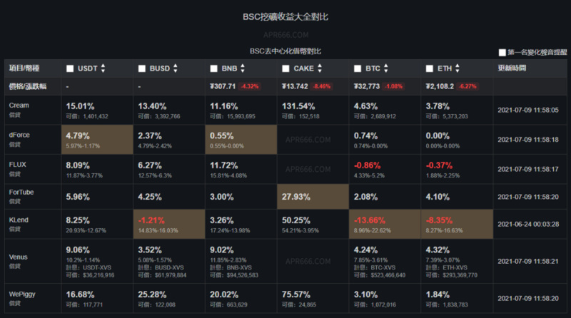 DeFi 实用挖矿新工具整理一览