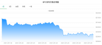 币圈利空消息不断 强监管下虚拟货币加速清退