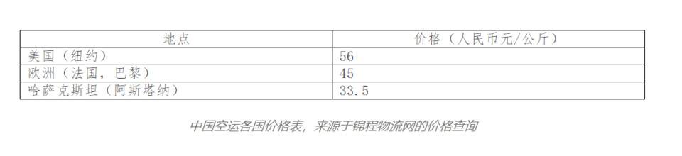 布局矿业、试点央行数字货币，哈萨克斯坦的「加密梦」如何了？