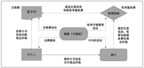 数字人民币的“支付即结算”，对支付行业有何影响？