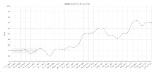 EIP1559 部署一周，32000 ETH 被销毁，还有哪些数据值得关注？