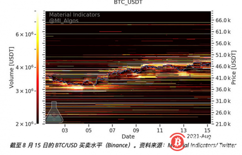 BTC价格滑落至46K美元以下，但分析师纷纷预测比特币将达到历史新高