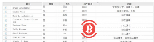 Coinbase的爆表业绩与前景隐忧