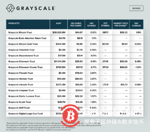 摩根士丹利增持灰度比特币信托 GBTC是什么？ 