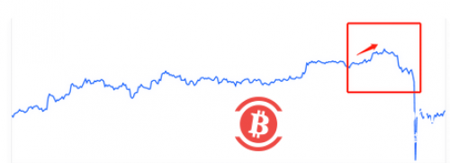 比特币一夜惊魂，暴跌20%，重回5万真的那么难吗？