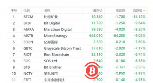 比特币一夜惊魂，暴跌20%，重回5万真的那么难吗？