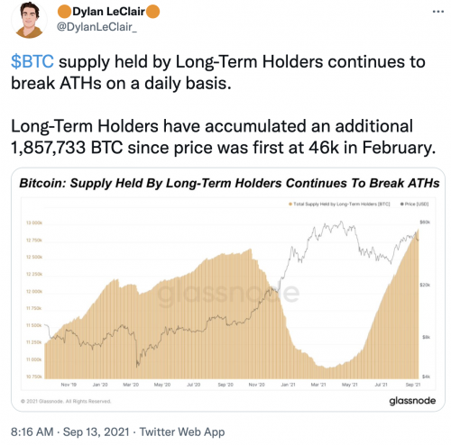 数据：自2月份以来，长期持有者已累计增持近186万枚BTC