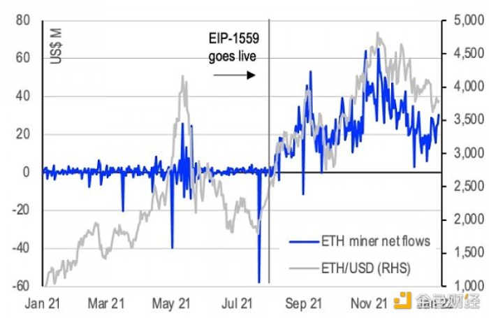 Coinbase报告：真正的「以太坊杀手」也许是以太坊自己