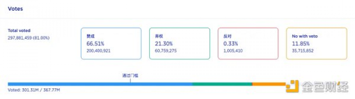 Terra复兴计划正式通过，你最关心的十件事都在这了