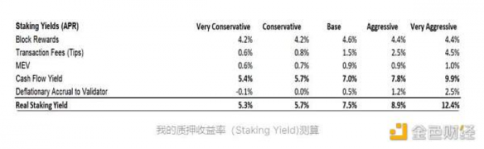 以太坊即将合并，如何从中找到超额收益机会？