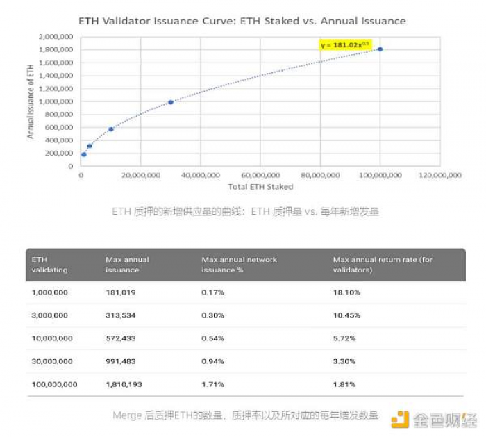 以太坊即将合并，如何从中找到超额收益机会？